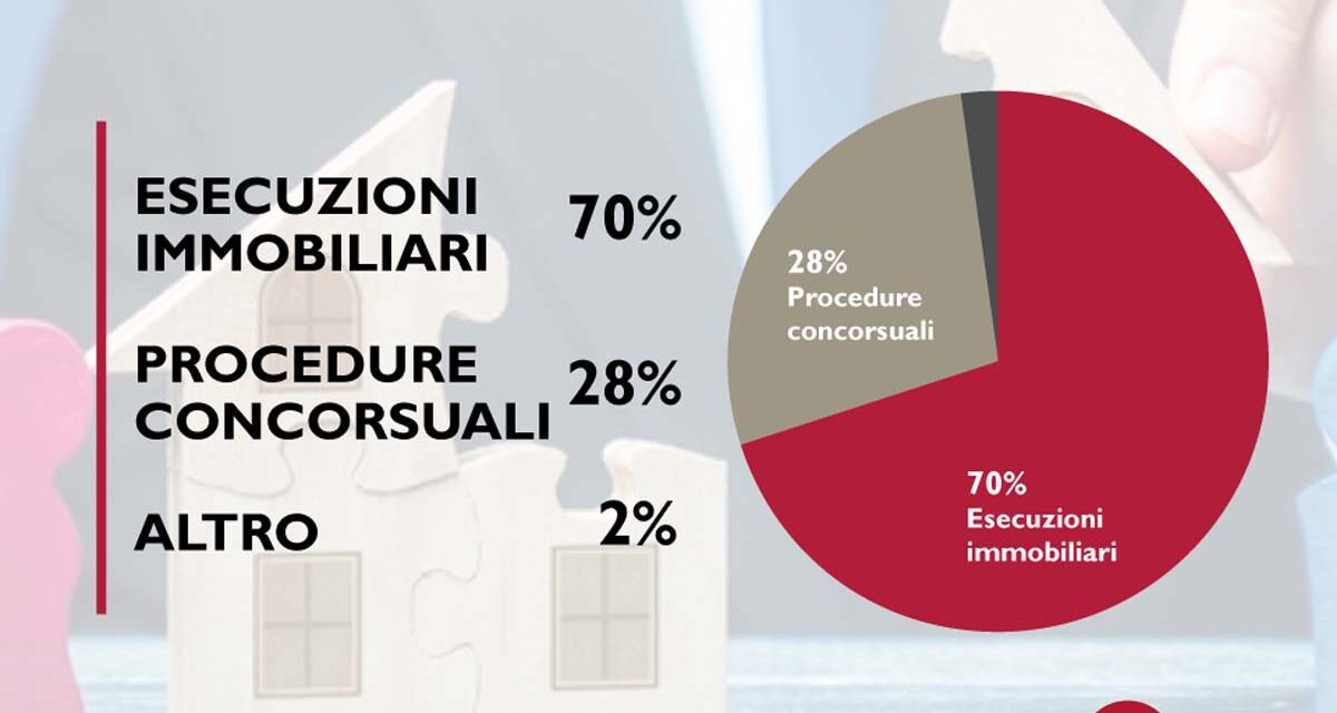 Provenienza degli immobili nelle aste giudiziarie