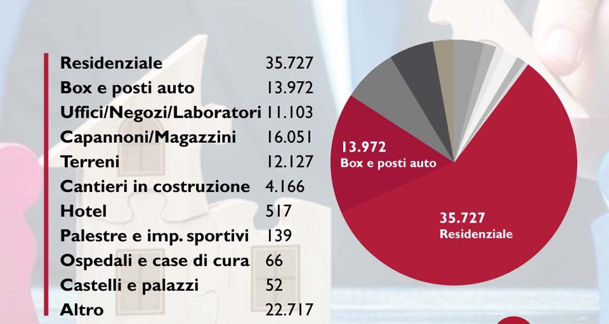 Aste giudiziarie residenziali e decreti antipignoramento