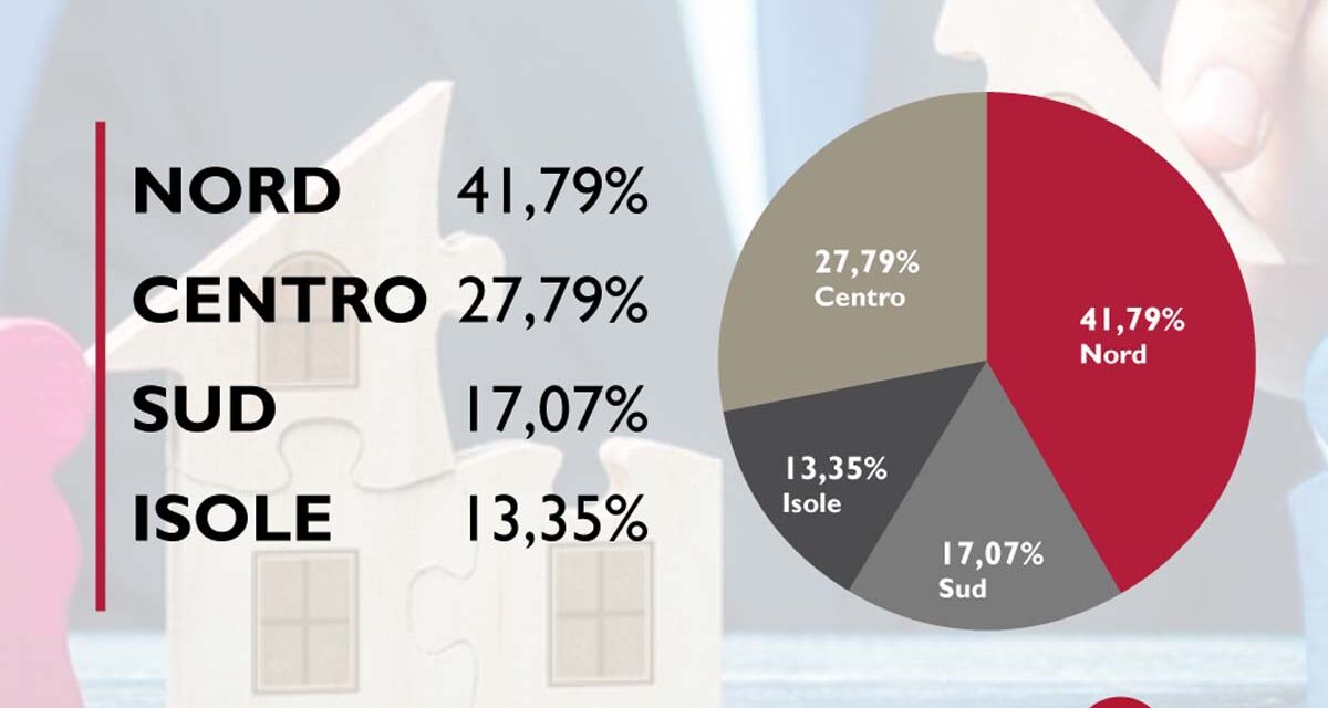 Aste giudiziarie prevalenti nel nord Italia